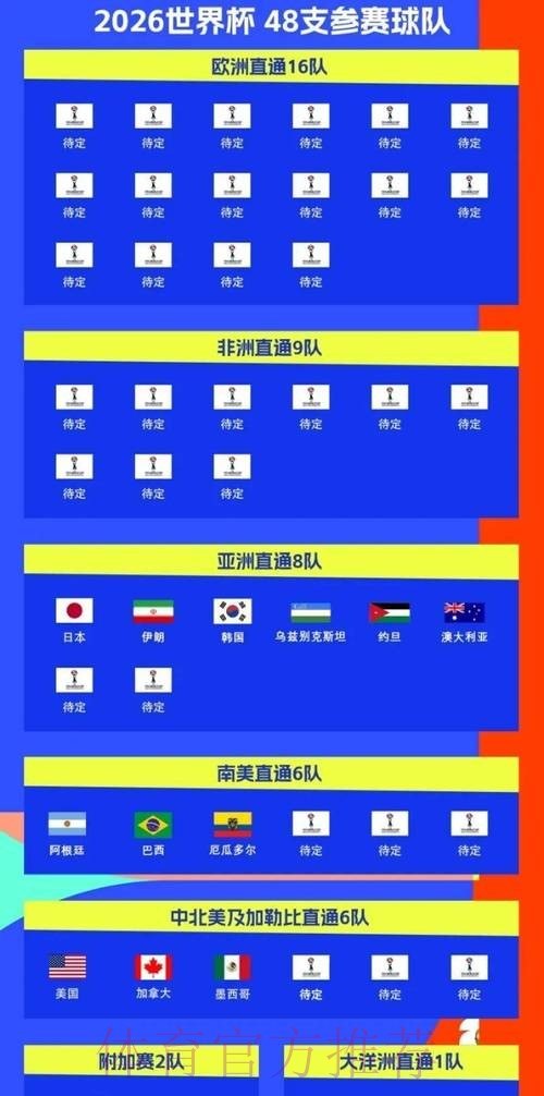 2026世界杯比赛时间官方发布比赛时间表怎么看
